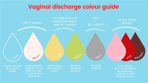 teenager vagina|Vaginal Discharge Color: What’s Normal and What Isn’t